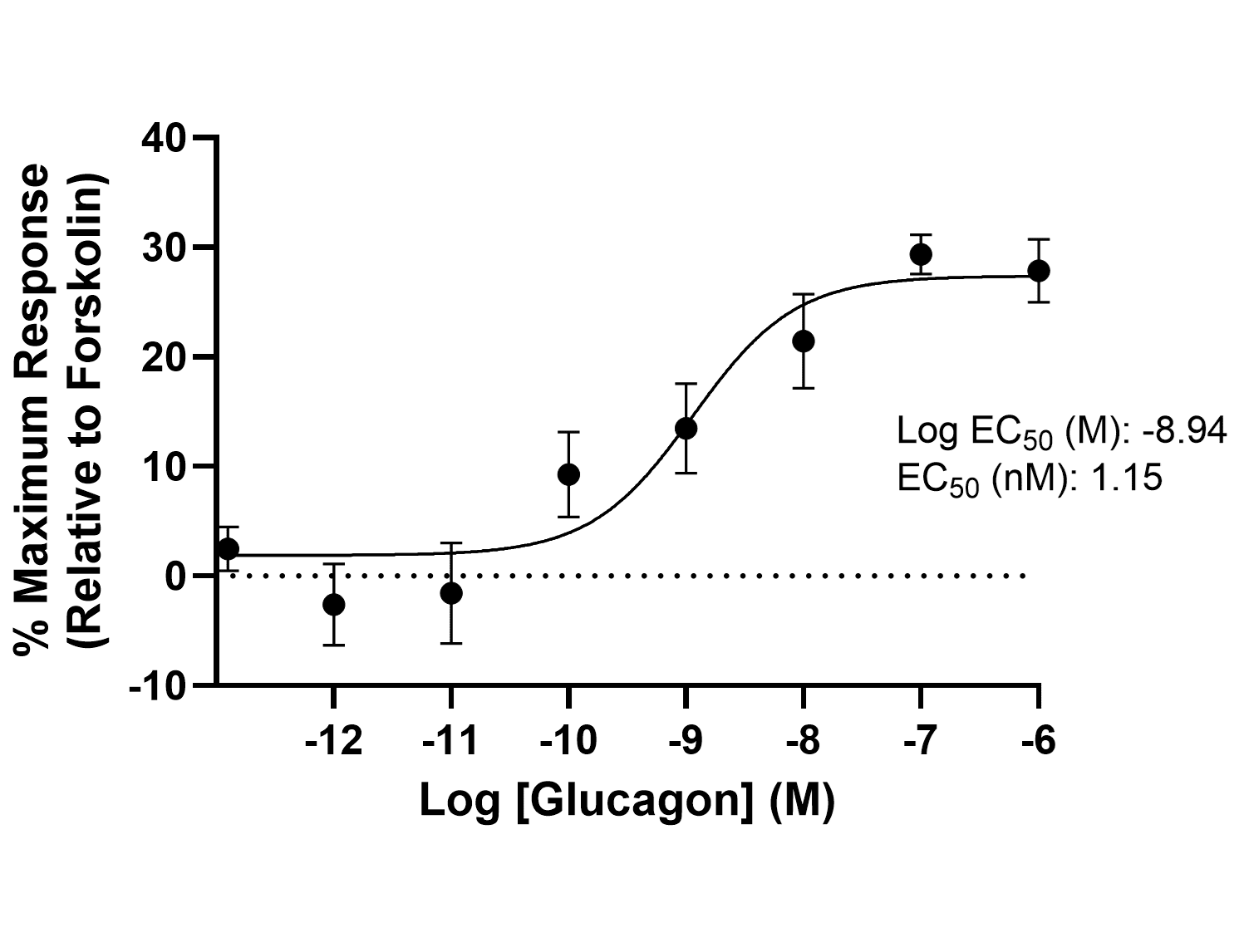 Release of calcium image